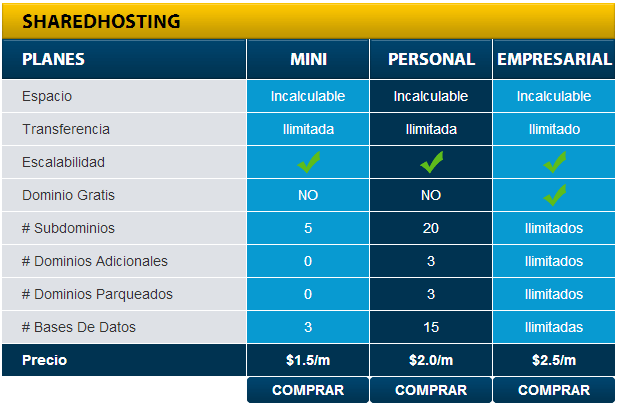 Servicio Hosting Economico