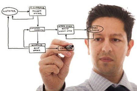 Aplicaciones Útiles Para Desarrollar Aplicaciones