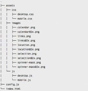 estructura de archivos Dribbbox estructura de archivos Dribbbox