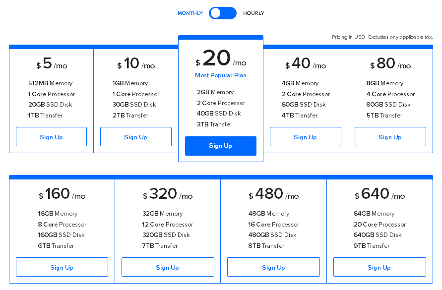 precios Hosting VPS alojamiento web precios Hosting VPS alojamiento web