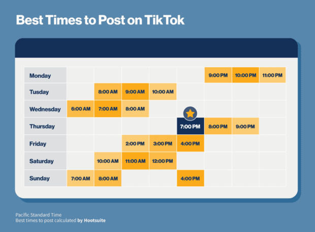 ¿Cuándo es el mejor momento para publicar en TikTok en 2022? [Cheat Sheet]