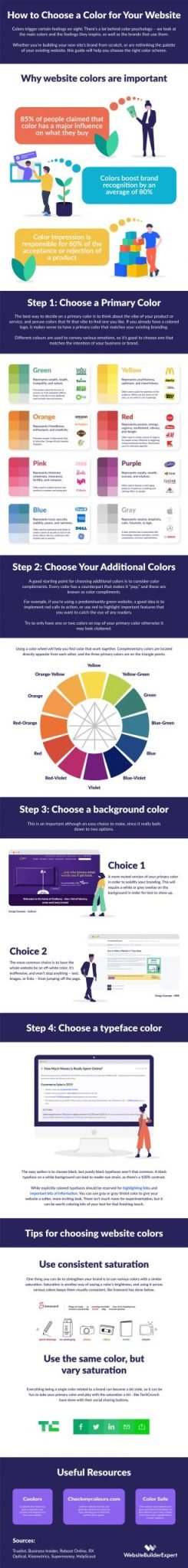 Cómo elegir un color para tu sitio web