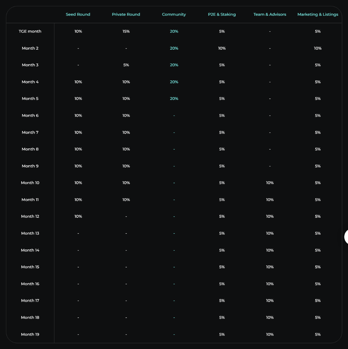 Venta de tokens $WZRD de Wizardia