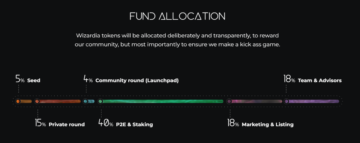 Asignación de token Wizardia $WZRD