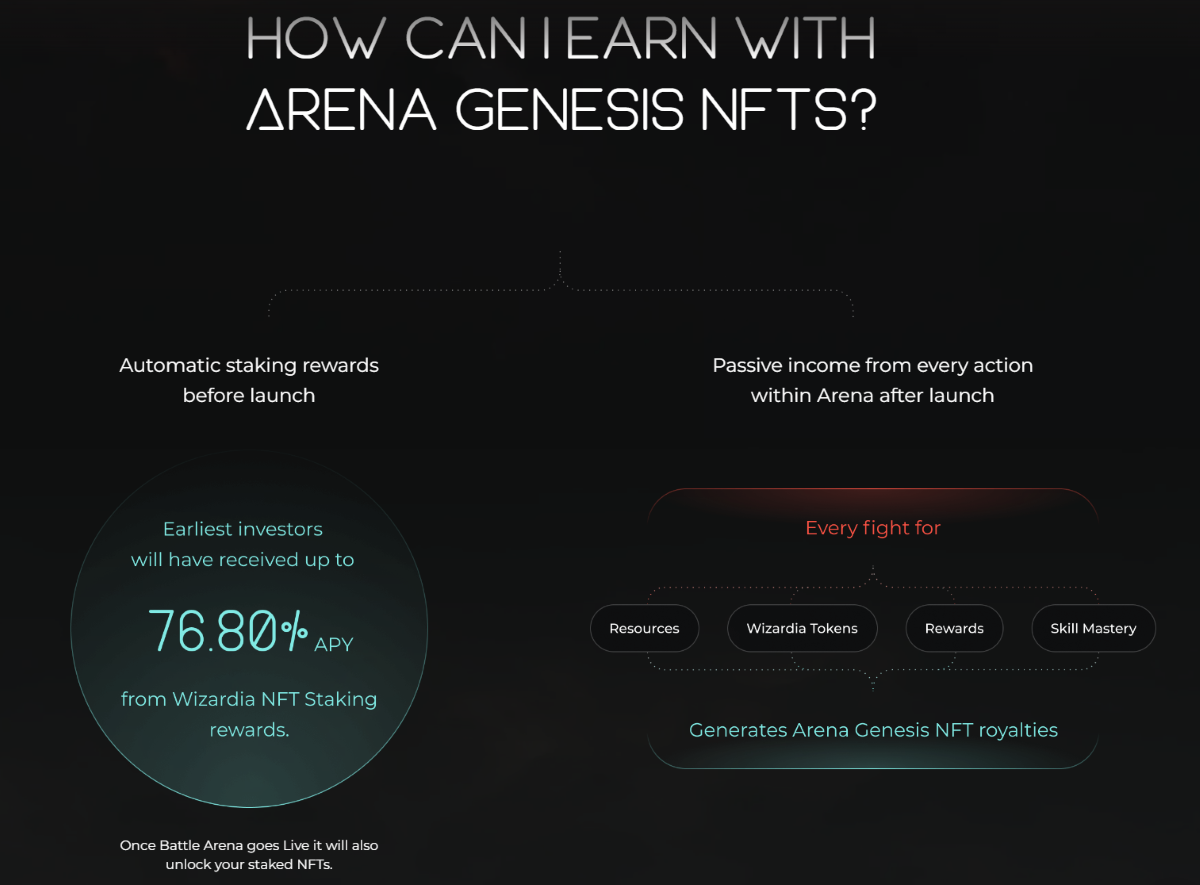Gana con Wizardia Genesis Arena NFT