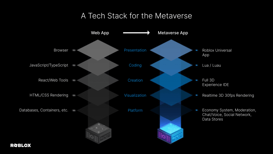 Desarrollador Web Freelance | Wordpress | | La pila de tecnologia para el metaverso