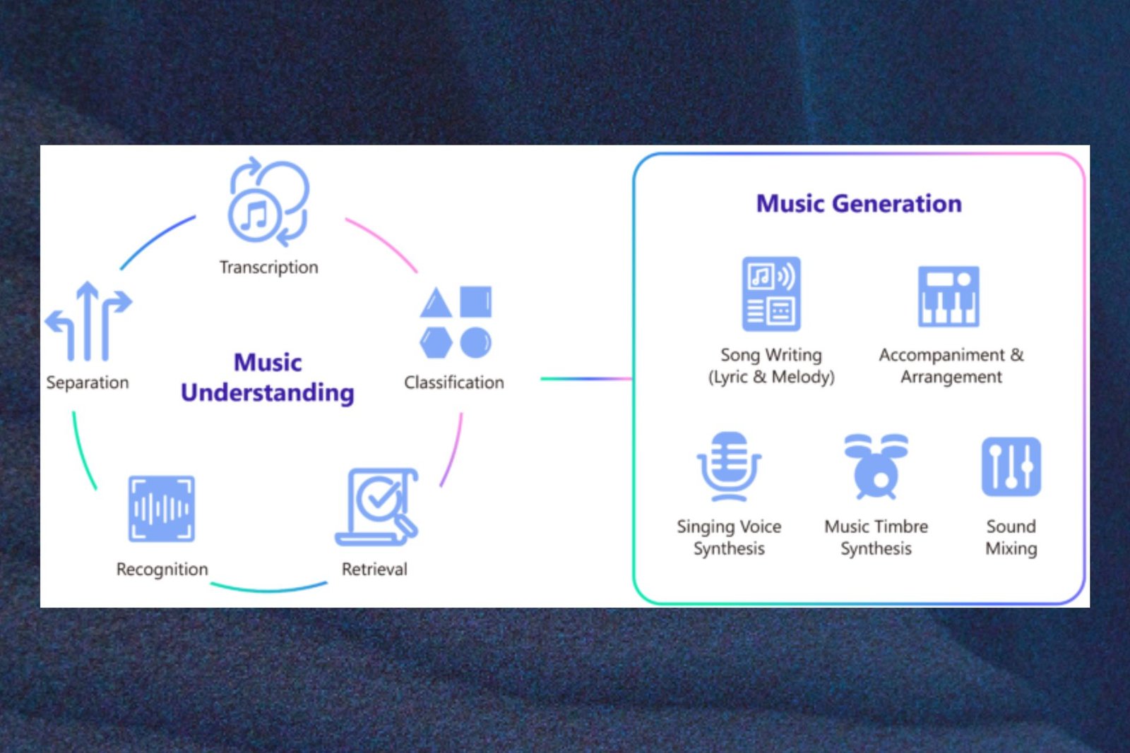 Desarrollador Web Freelance | Wordpress | | Conozca DeepRapper el software de musica AI Rap Generator de