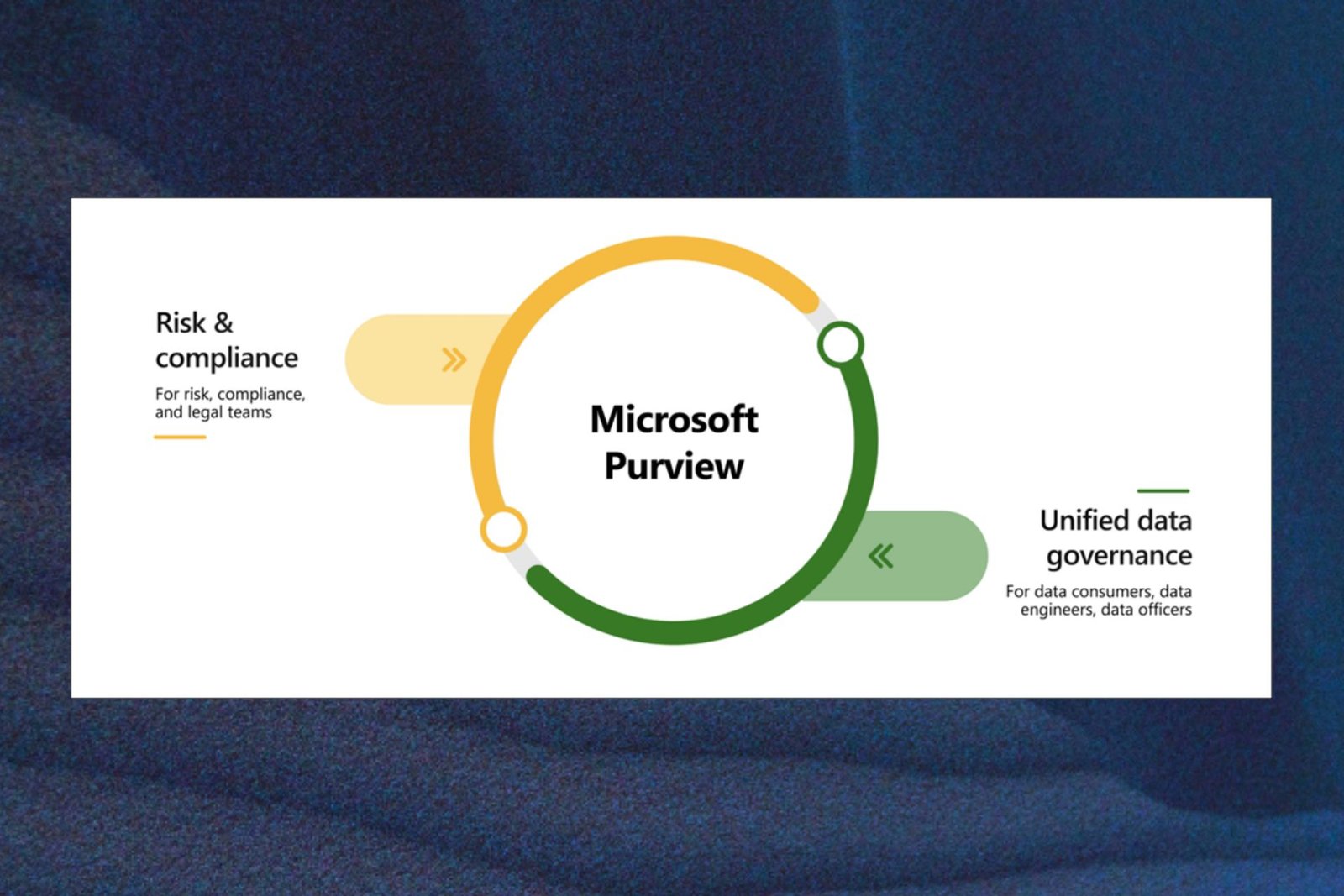 Desarrollador Web Freelance | Wordpress | | Microsoft Purview podria ser demasiado intrusivo los administradores de TI