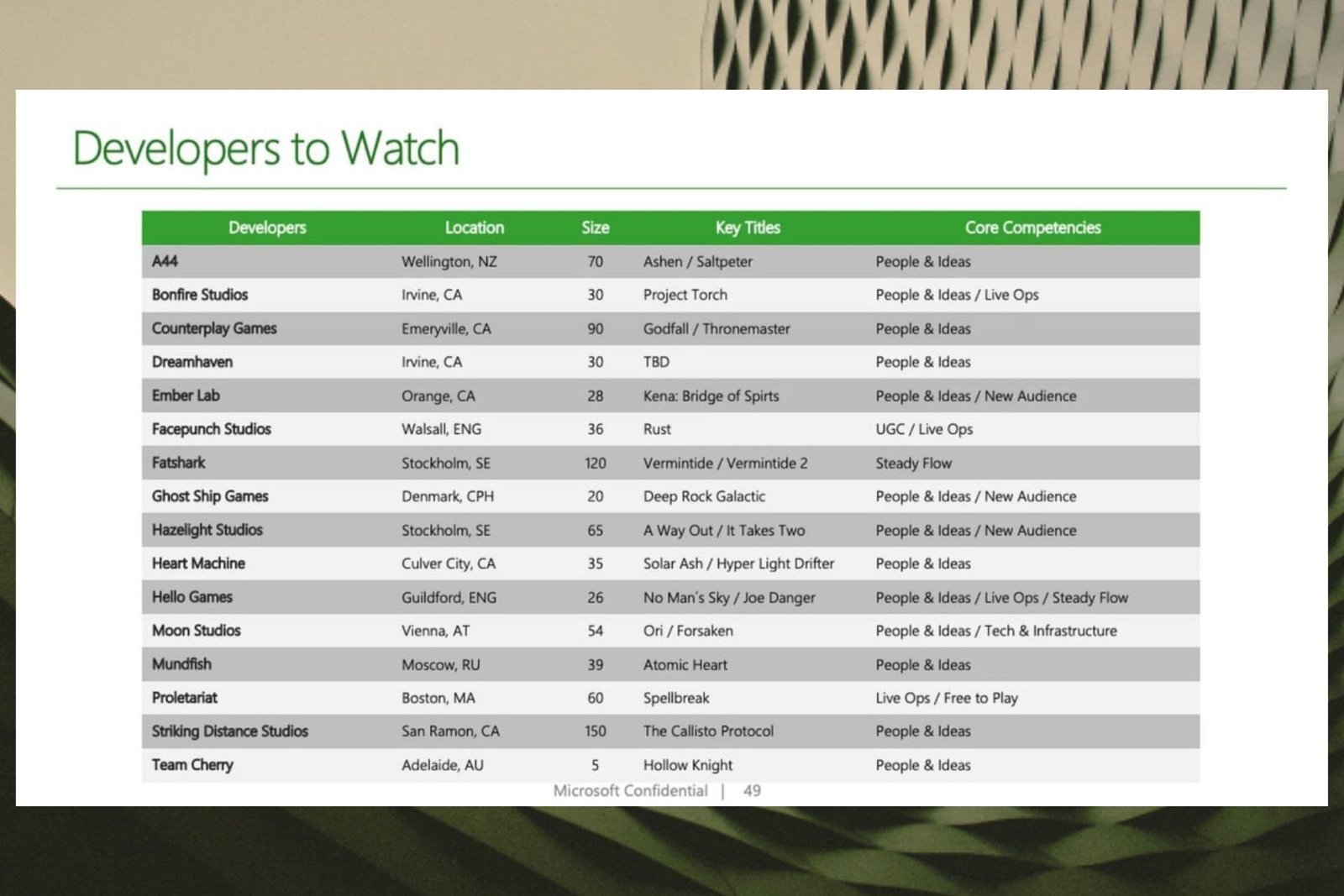 Xbox podría adquirir Hollow Knight y No Man’s Sky
