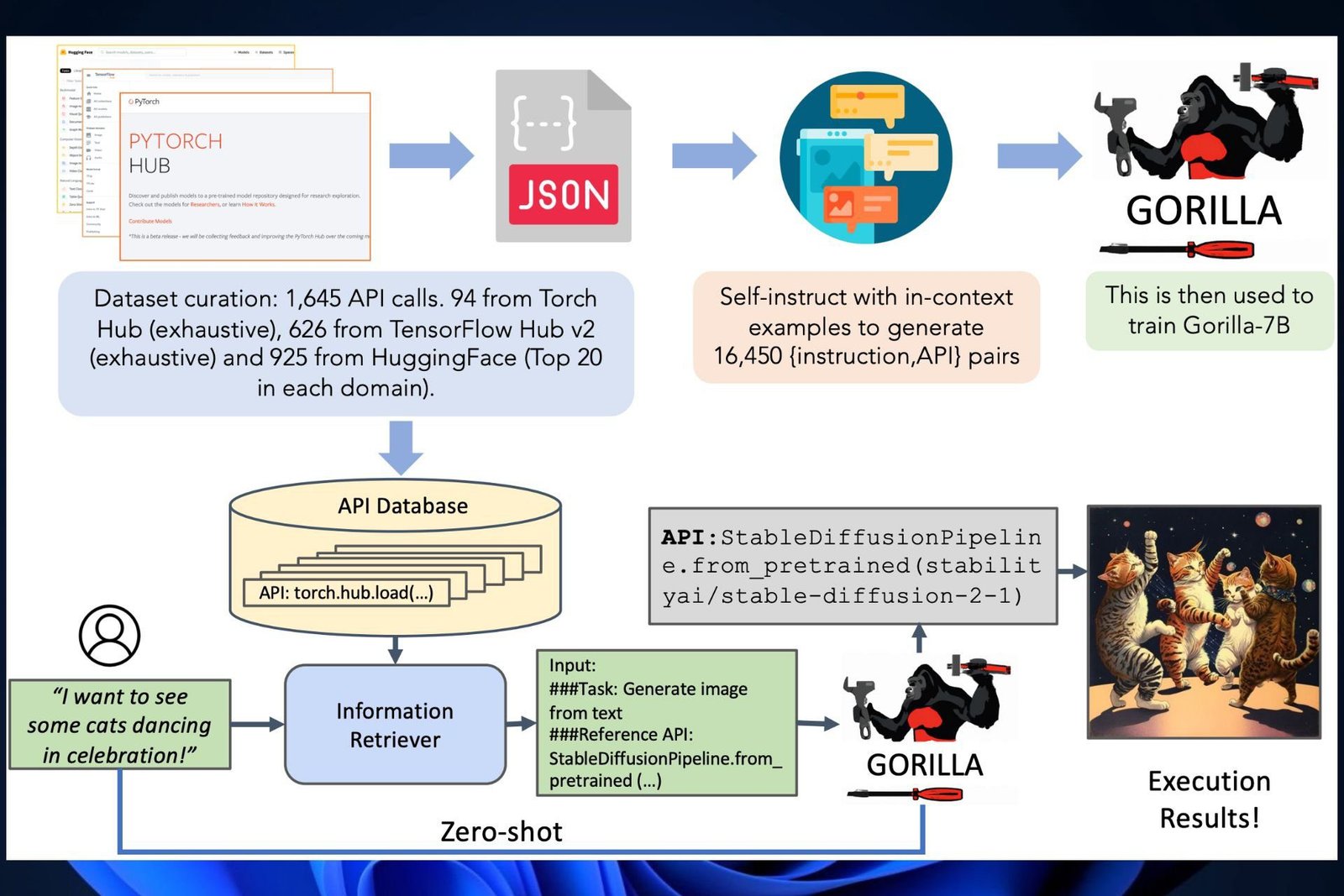 El modelo Gorilla AI de Microsoft es el más cercano a alcanzar AGI