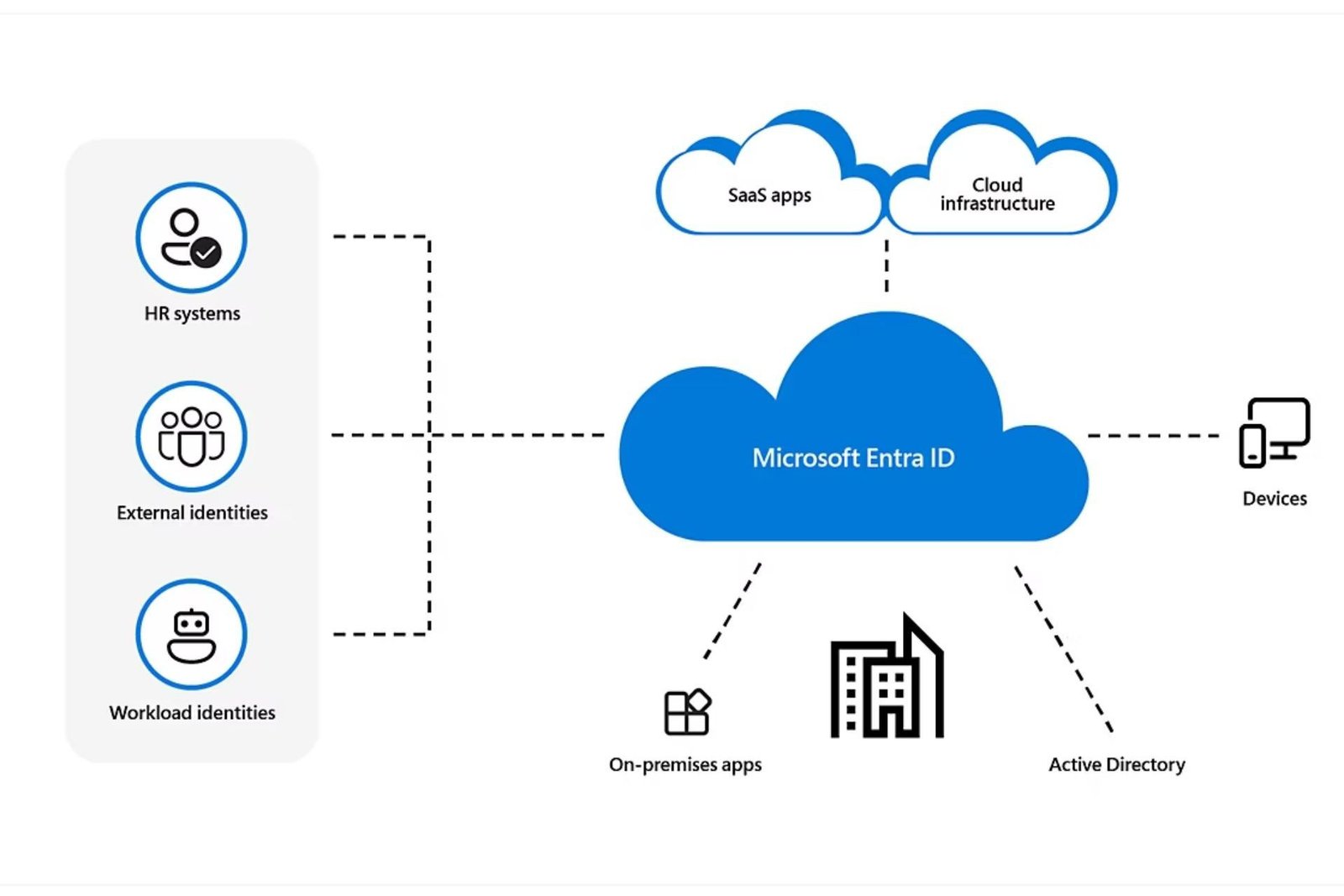 Las URL eliminadas pueden incendiar Microsoft Entra ID